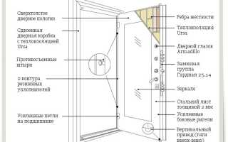Как сделать двери самому, какой металл и инструменты использовать, особенности монтажа