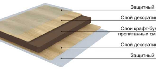 Советы по выбору качественных дверей с ламинированным покрытием