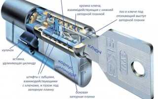 Разновидности накладных замков, уровень надежности таких механизмов для входных дверей