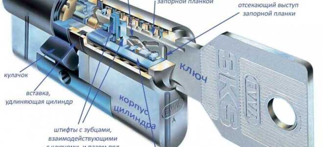 Разновидности накладных замков, уровень надежности таких механизмов для входных дверей