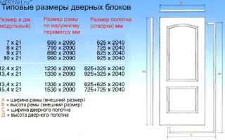 Стандартные размеры и специфические параметры межкомнатного проёма: ширина, высота, толщина двери