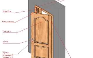 Пошаговая инструкция по монтажу деревянной входной группы, контроль правильности установки дверей