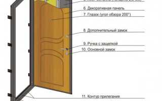 Разновидности и характеристики металлических дверей для тамбура, особенности выбора на вход