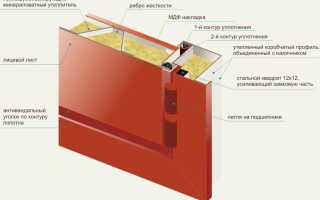 Виды наполнителей для утепленных дверей, устранение промерзания входных групп в частном доме