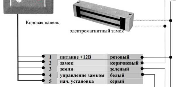 Выбор замка, плюсы и минусы электронных и механических кодовых устройств на входных дверях