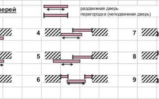 Как установить раздвижные межкомнатные двери