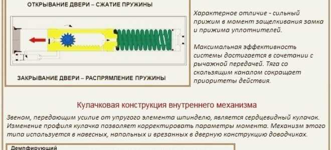 Частые неисправности дверного доводчика, самостоятельный ремонт и регулировка