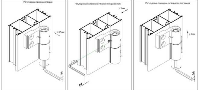 Как правильно подобрать и установить петли для дверей из ПВХ профиля, их особенности и виды