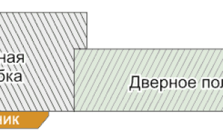 Дверь с притвором: особенности дверей с четвертью