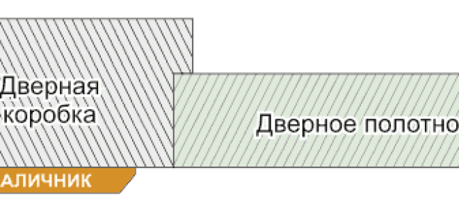 Дверь с притвором: особенности дверей с четвертью