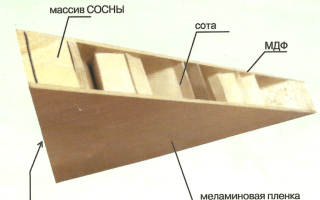 Плюсы и минусы ламинированных и шпонированных дверных конструкций, что из них стоит выбрать