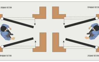 Как определить открывание двери: левое или правое