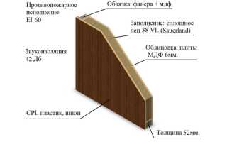Разновидности и достоинства противопожарных дверей сделанных из дерева