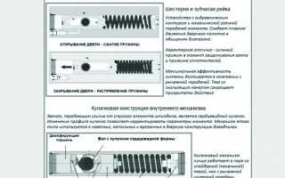 Варианты дверных доводчиков, которые можно изготовить своими руками
