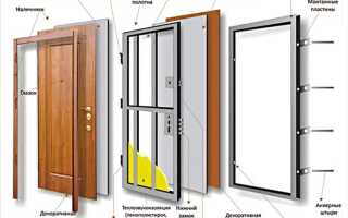 Нюансы хороших входных групп, конструктивные особенности надежных дверей для частного дома