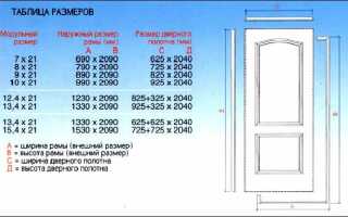 Стандартные размеры дверных проемов