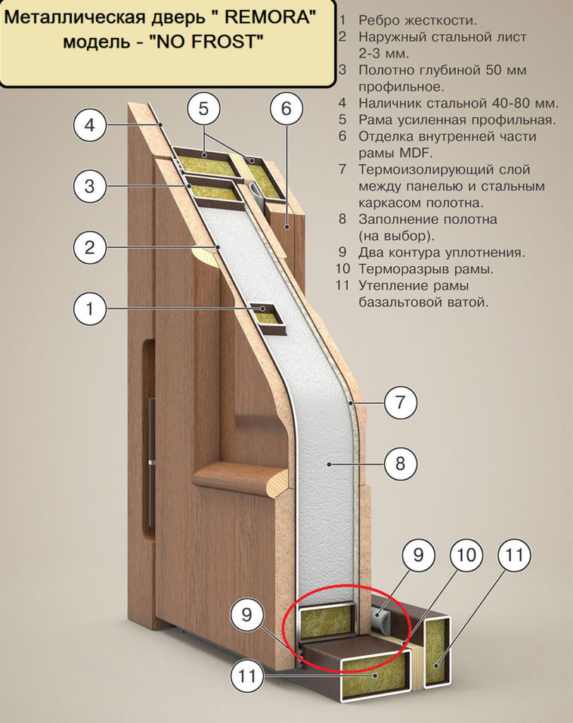 дверь утепленная