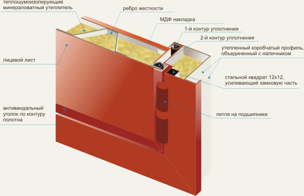 утеплитель