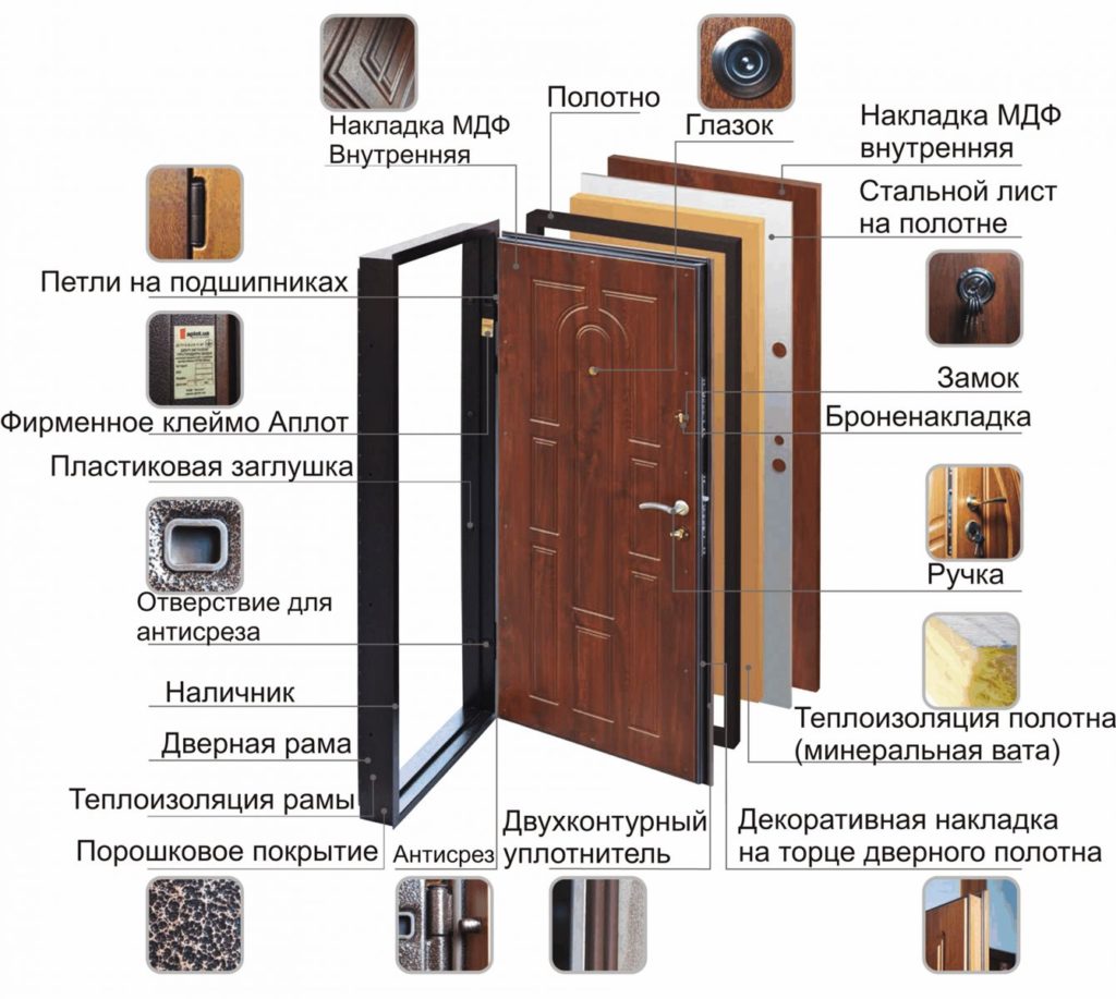 Нюансы хороших входных групп, конструктивные особенности надежных дверей для частного дома