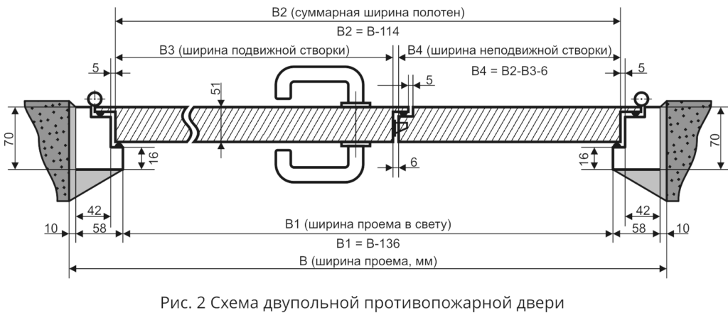 схема двупольной противопожарной двери