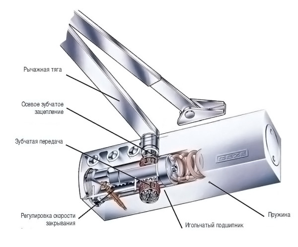 Основные конструкционные элементы доводчика