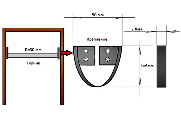 Составляющие детали турника