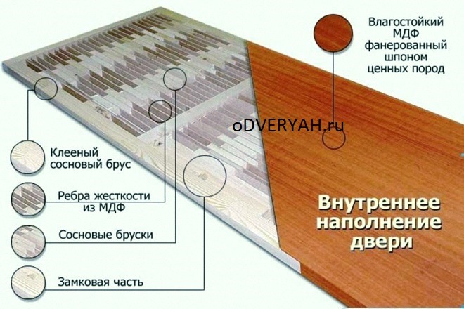 конструкция