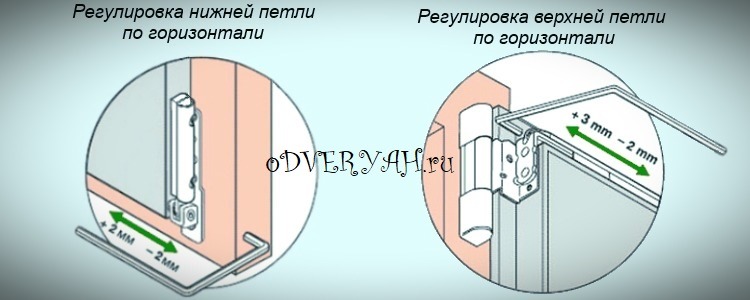 По горизонтали
