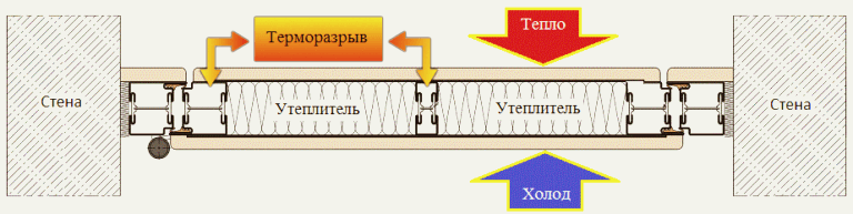 терморазрыв