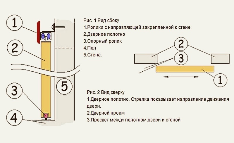 устройство