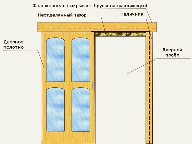 устройство