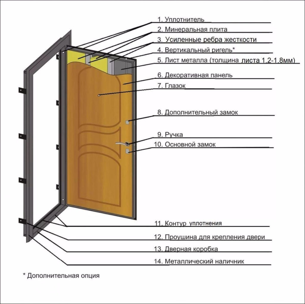 конструкция