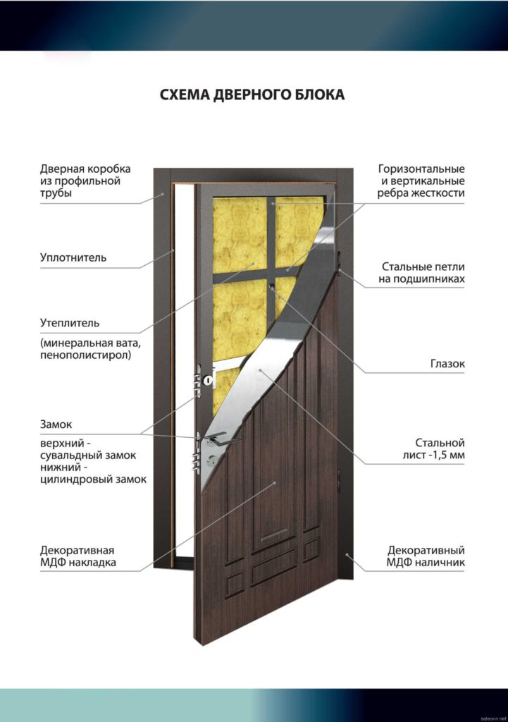 ребра жесткости