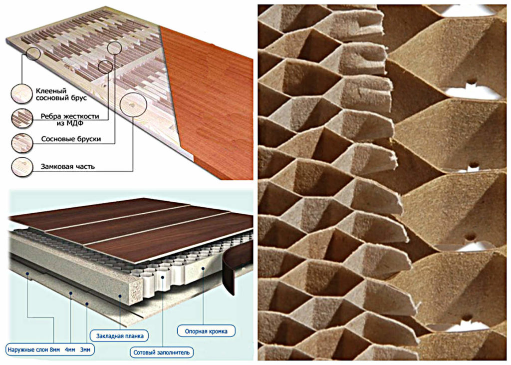 Что такое сотовый наполнитель, его характеристики и преимущества для дверных конструкций