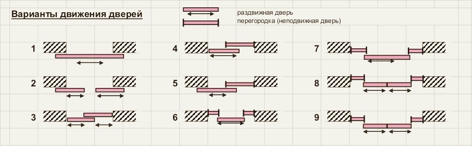 варианты открывания