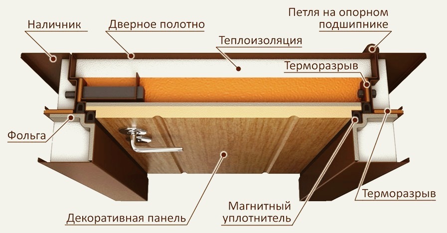с термаразрывом