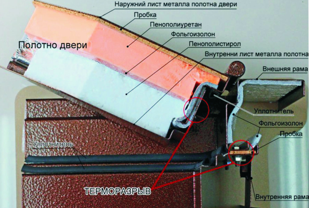дверь в разрезе