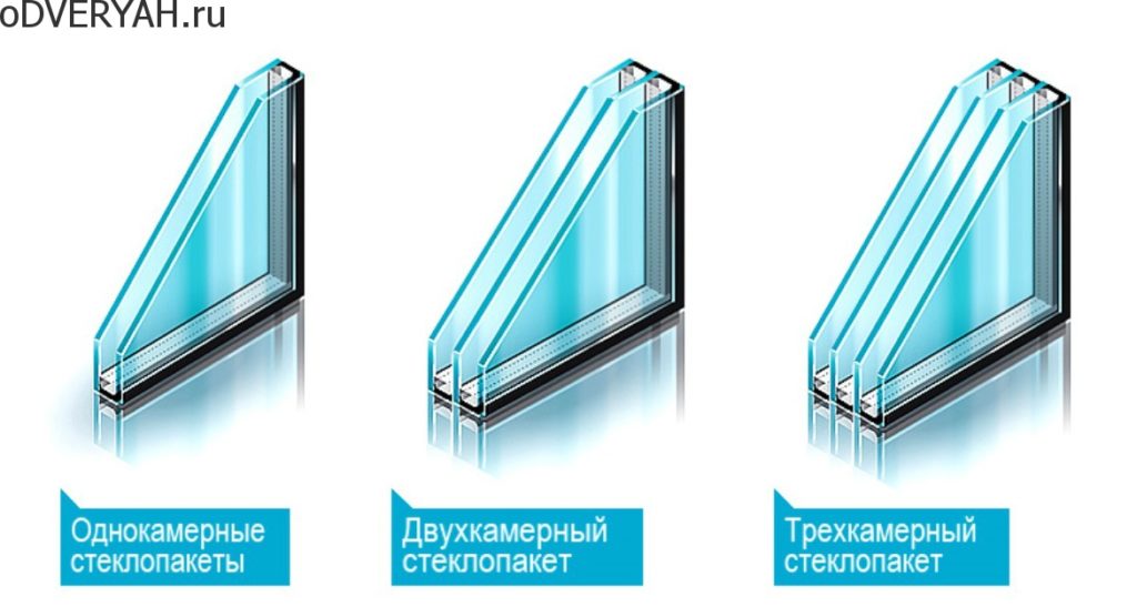 Стандарты стеклопакетов, преимущества и недостатки деревянного полотна, теплоизоляция и комплектующие для дверей на входе