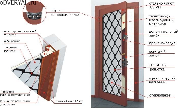 конструкция