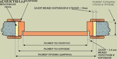 дверная коробка