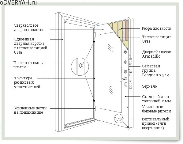 схема двери