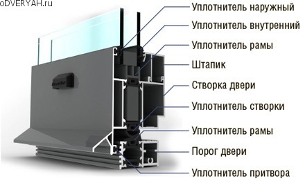 Конструкция