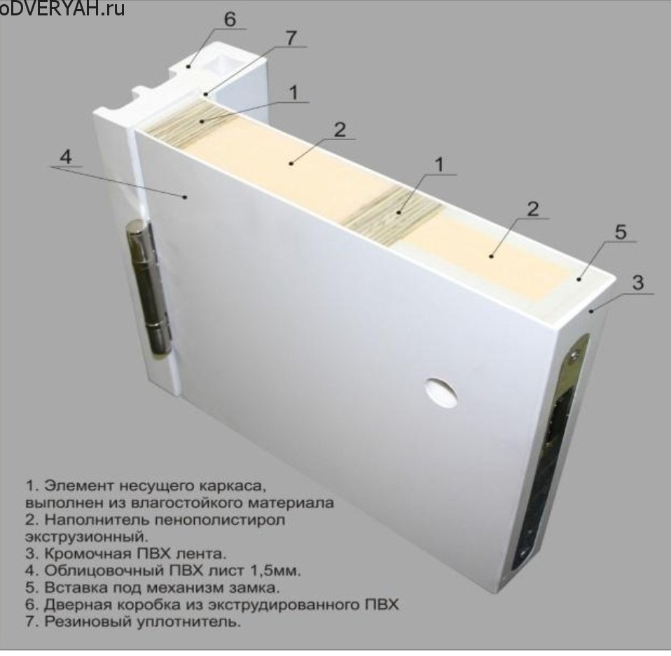 конструкция