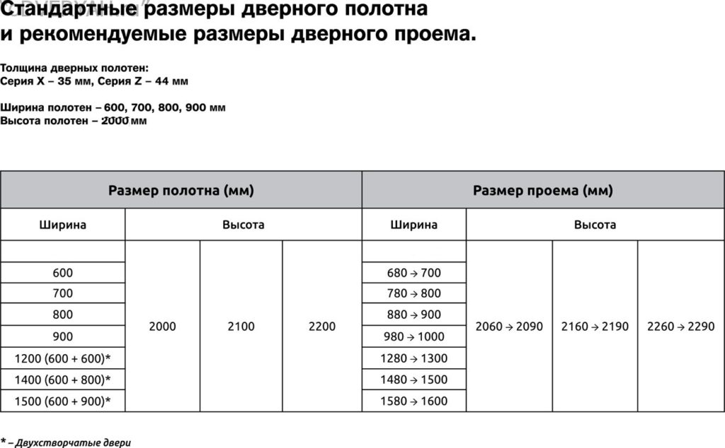 стандартные размеры