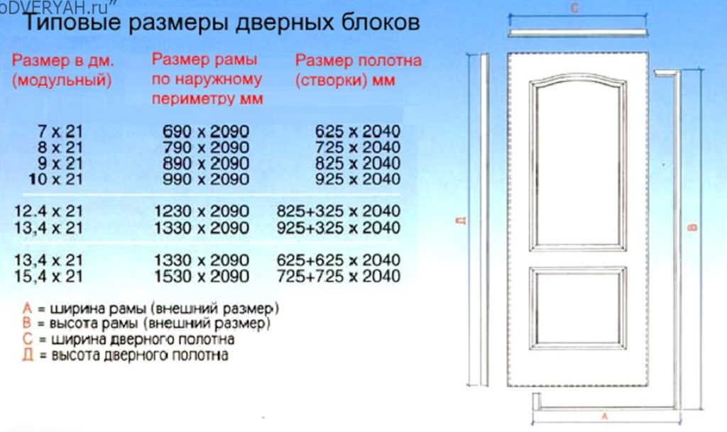 типовые размеры