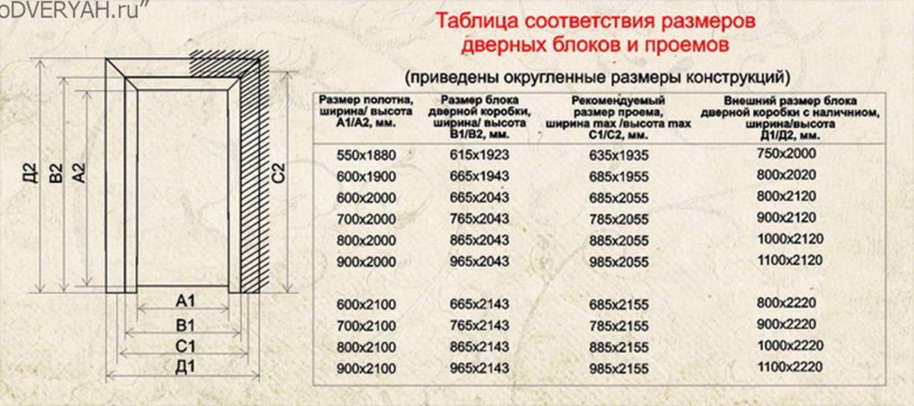 таблица размеров