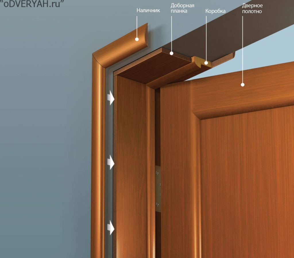 конструкция