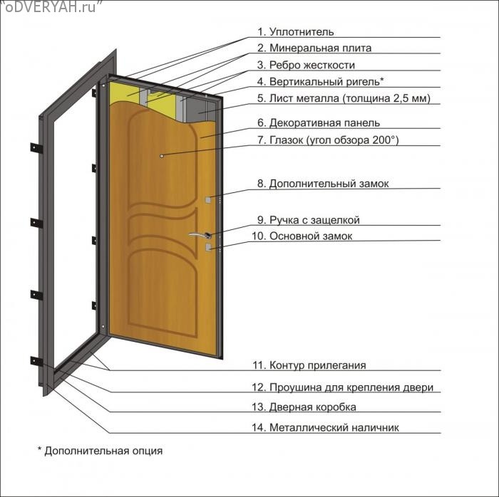 конструкция