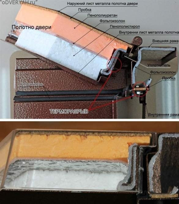 утепление двери