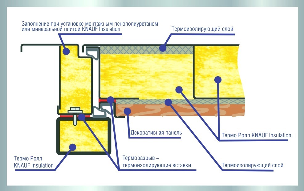 утеплитель